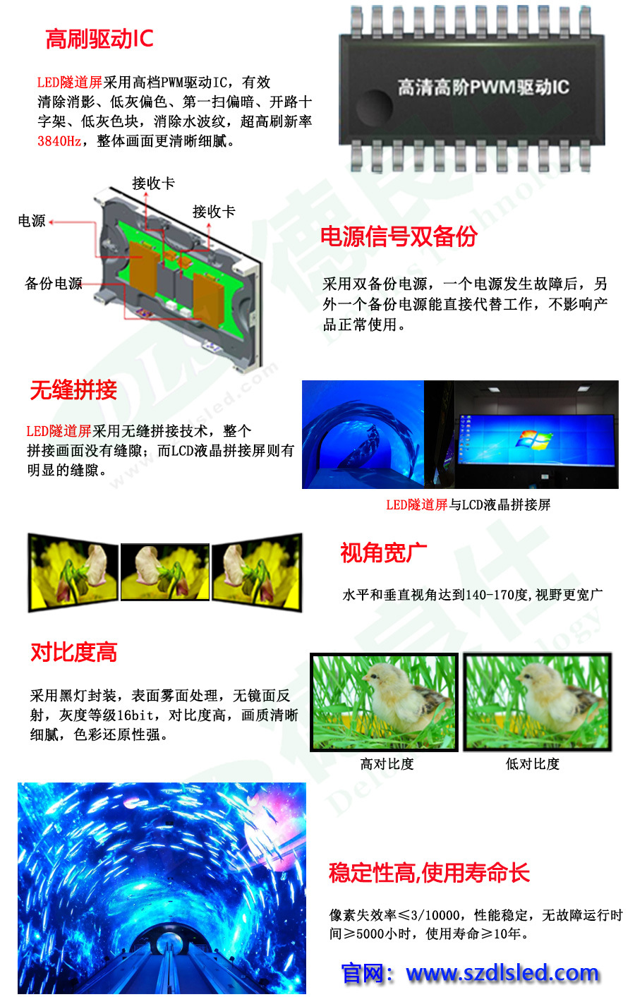 加拿大LED炫酷時光隧道顯示屏(圖2)