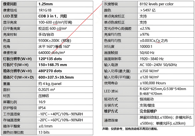 COB封裝顯示屏 小間距P0.9 1.1室內(nèi)舞臺(tái)LED(圖6)